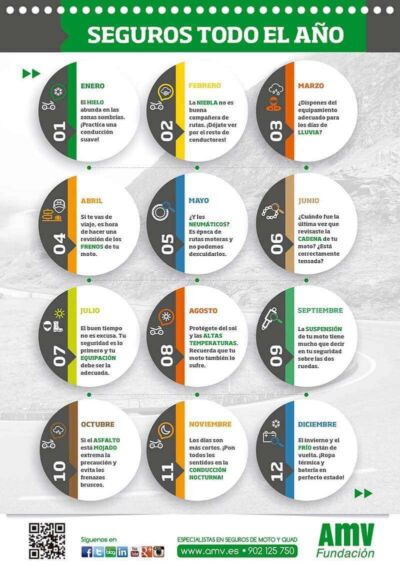 Un año de consejos en moto - Infografía AMV