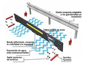 Primer guardarrail de caucho en Elche