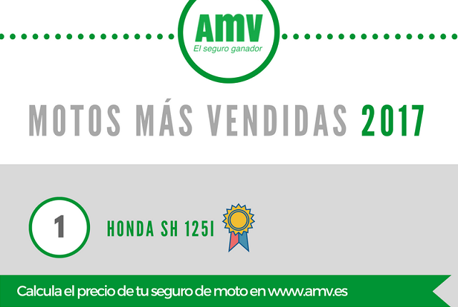 Precio del seguro motos más vendidas