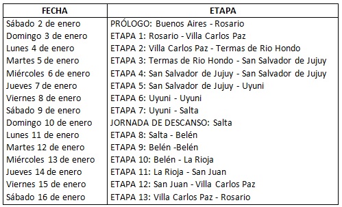 Tabla recorrido Rally Dakar 2016