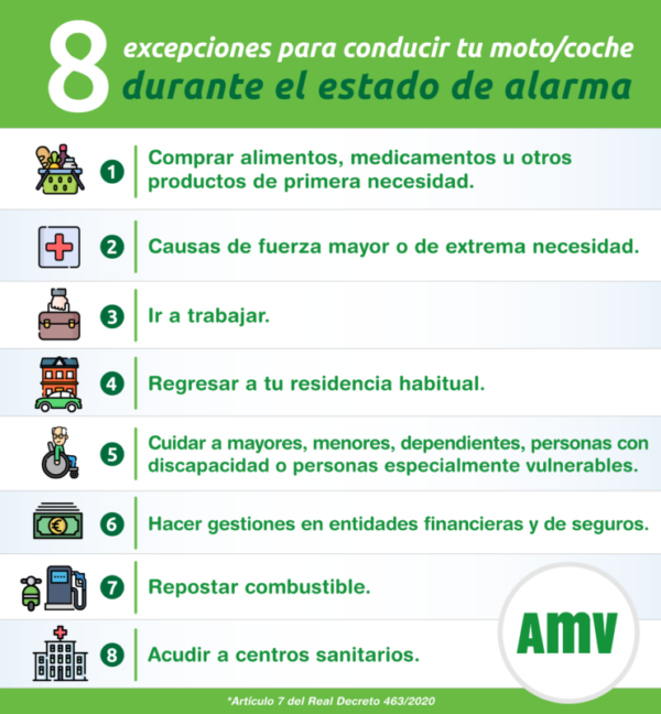 Desplazamientos admitidos en el estado de alarma