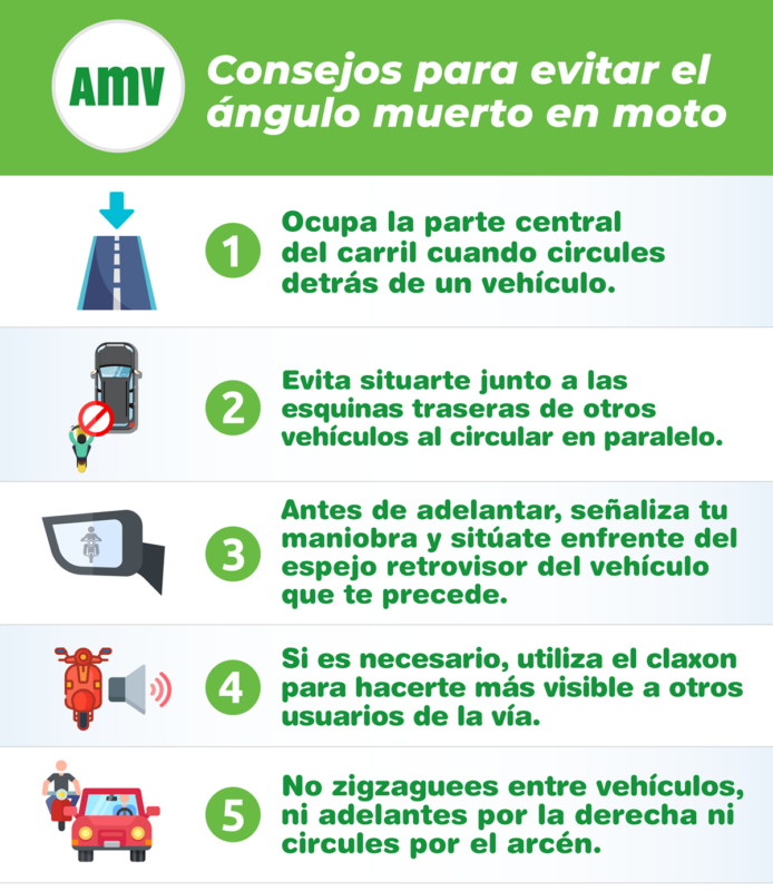 Info ángulo muerto