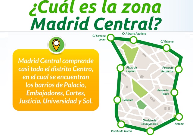 Zona de Madrid Central - Normativa